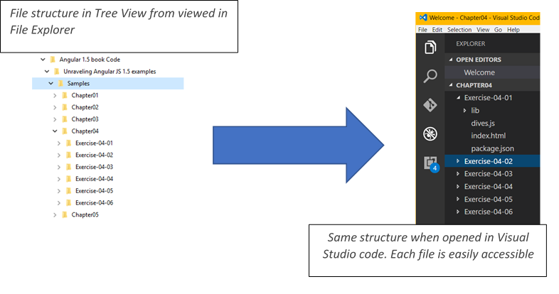 Tutorial on Command Line skills with Visual Studio Code and utilizing the  Quick Access Tool bar in Windows 10 – Score – Tech Thoughts from Developers  at Mobile Composer